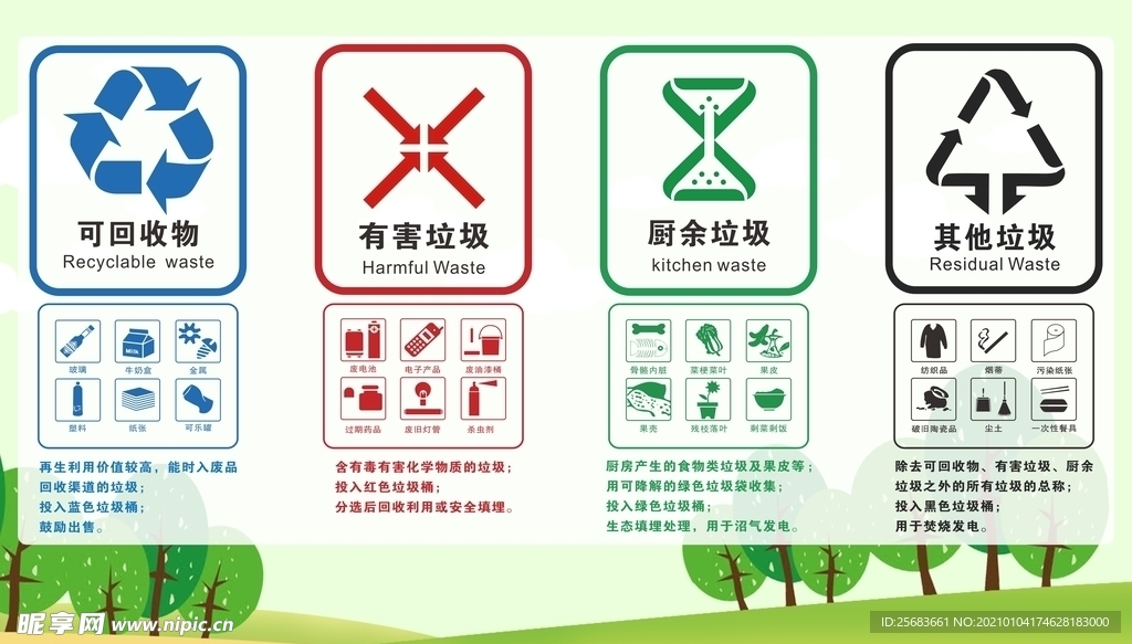 垃圾分类展板设计