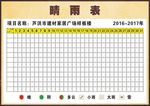 睛雨表