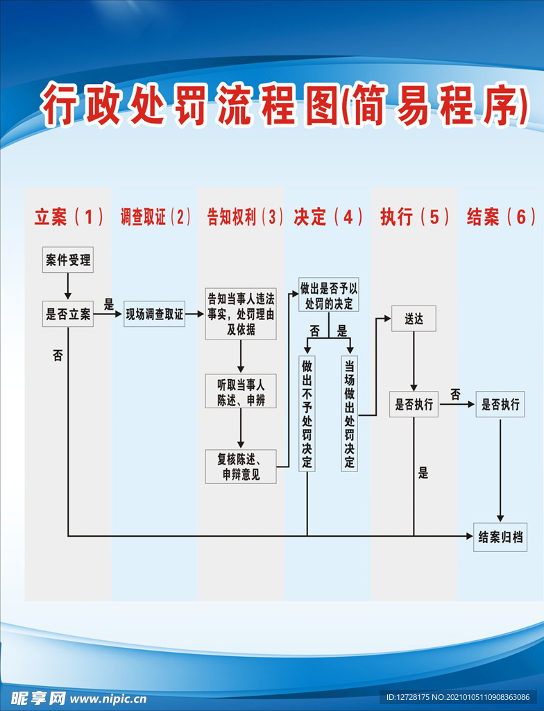 行 处罚流程图简易程序