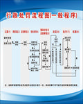 行政处罚流程图一般程序