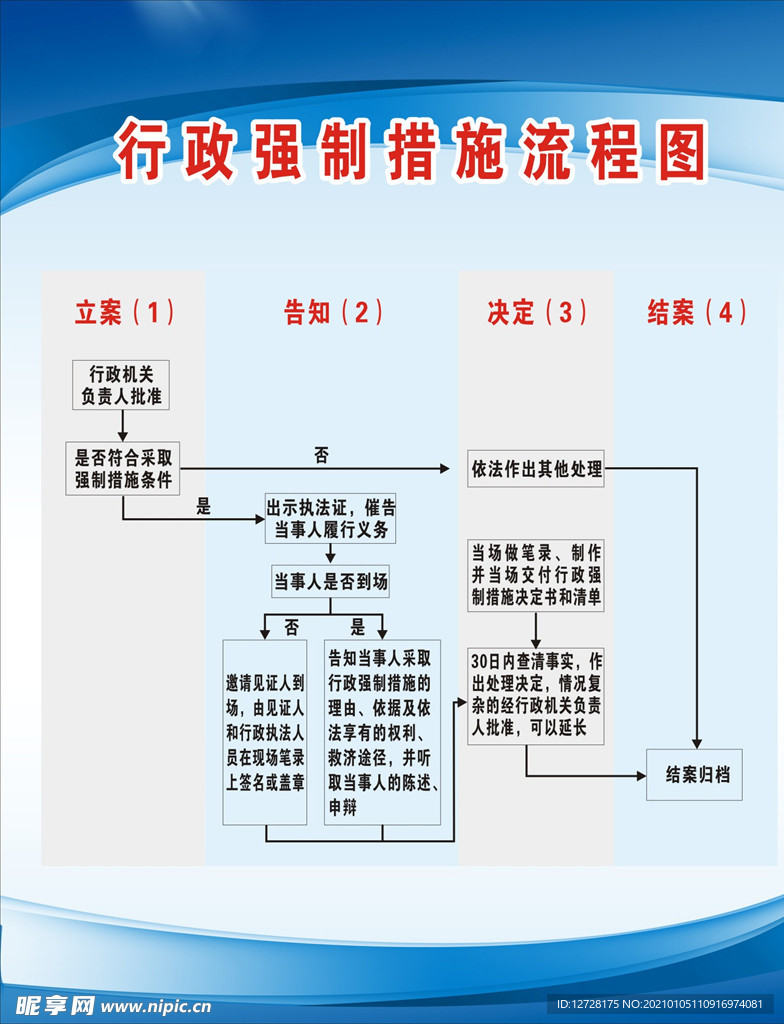 行政强制措施流程图