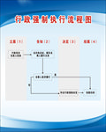 行政强制执行流程图