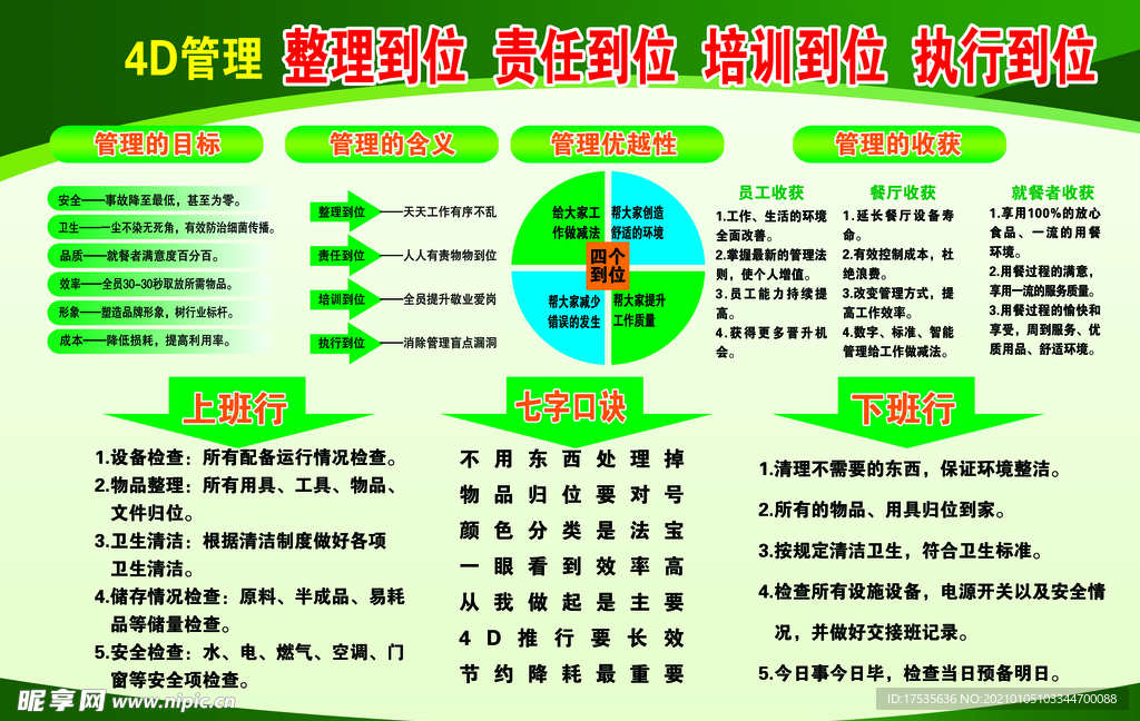 4D管理