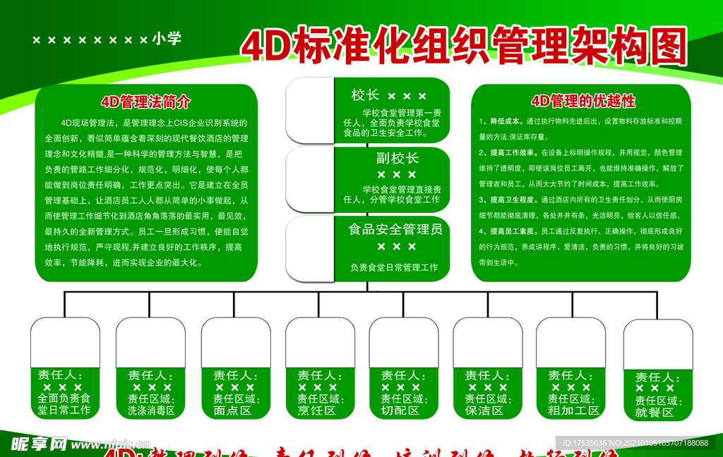 4D标准化组织管理架构图