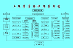 工程质量保证体系框架图