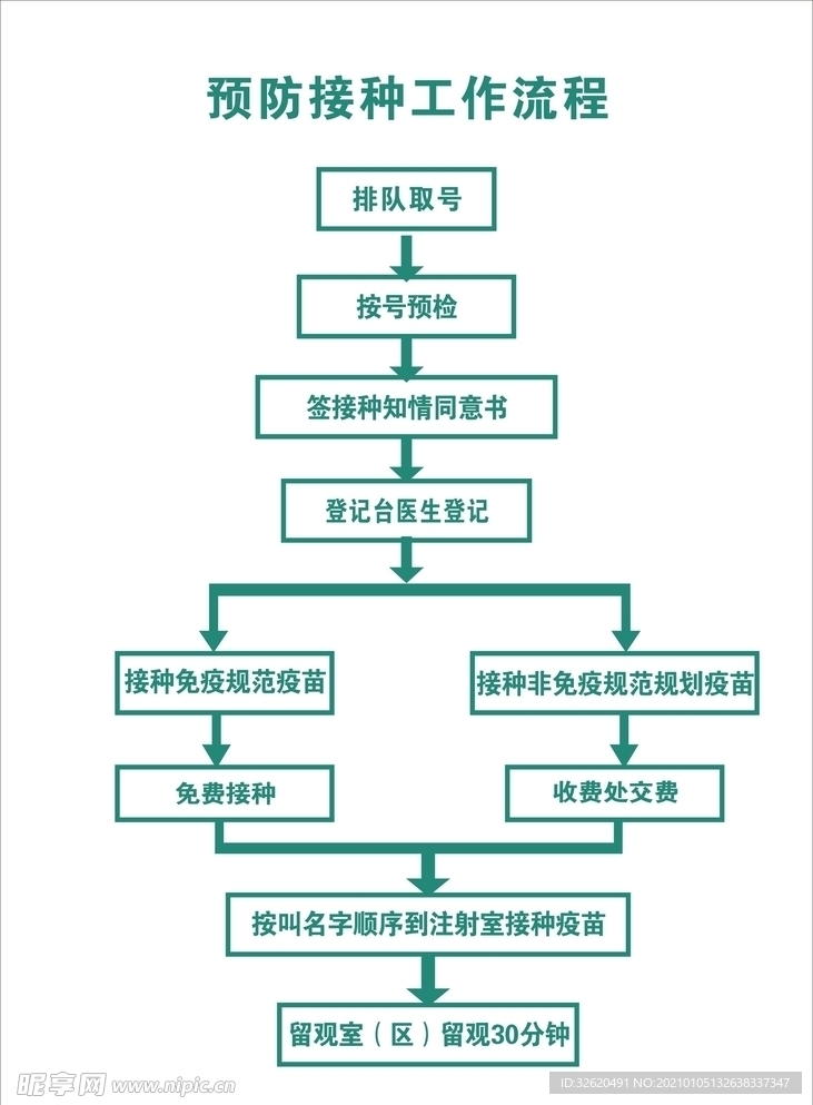 预防接种工作流程