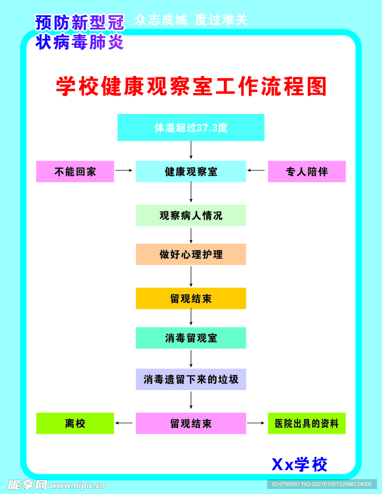 学校健康观察室工作流程图