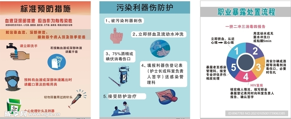 职业暴露处理流程