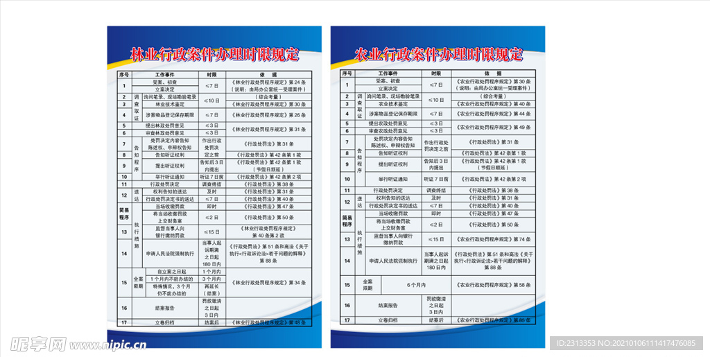 林业行政案件办理时限规定