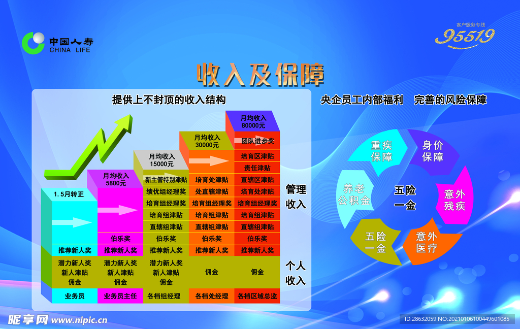 收入及保障 分析图 保险行业