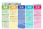 3-6岁儿童学习与发展指南