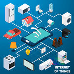 iot物联网