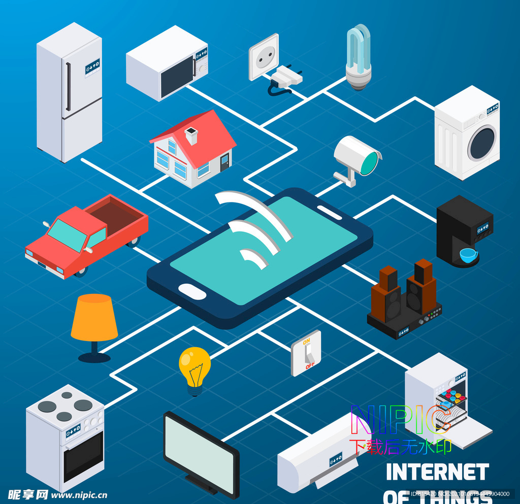 iot物联网