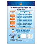 公安局支付支付流程