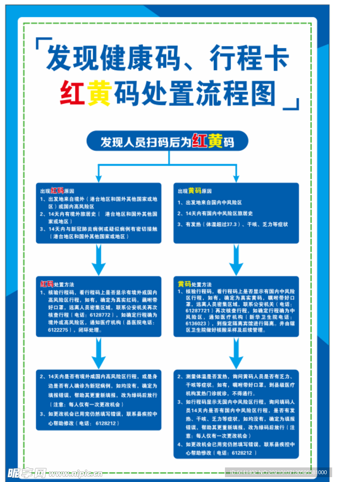 红黄码处置流程图