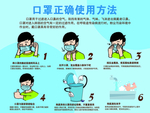 口罩正确使用方法