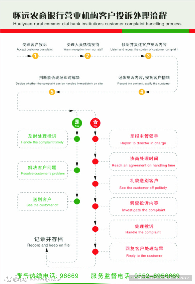 农商银行营业机构客户投诉处理流