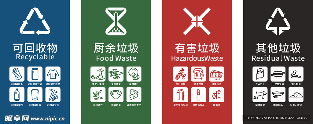 国标最新垃圾分类标识标牌地贴V