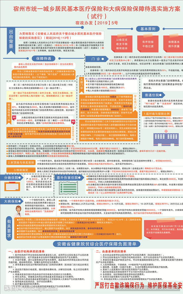 医保局海报