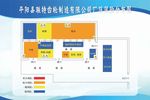 风险分布图