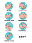 七步洗手