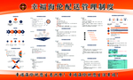 跑跑制度