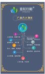 宣和八大功能