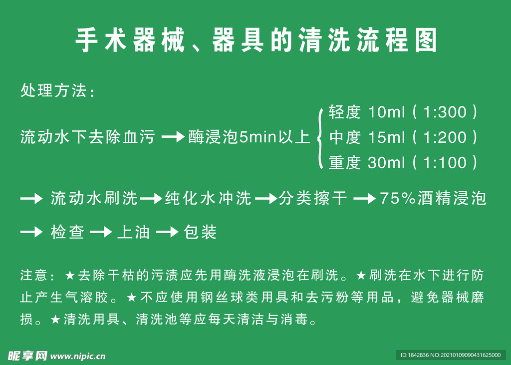 手术器械器具清洗流程图