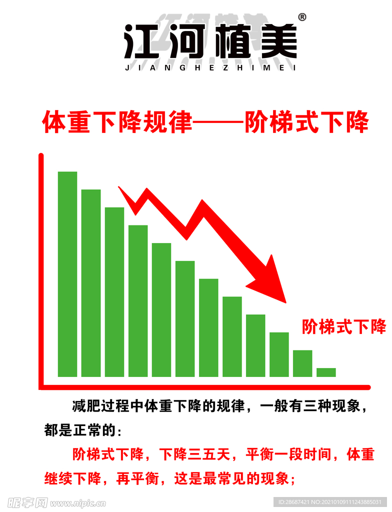 阶梯式下降