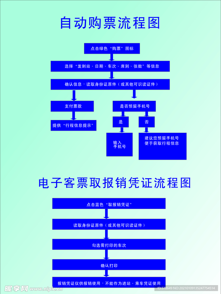 火车站自动购票流程图
