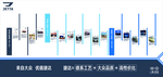 品牌历史墙