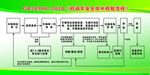 机动车安全技术流程38900