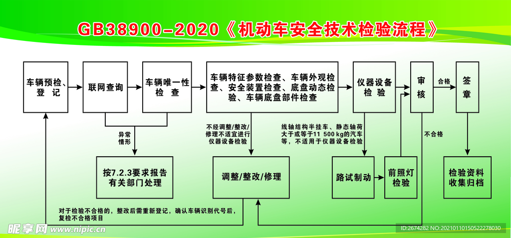 机动车安全技术流程38900