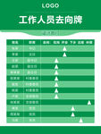 人员去向牌