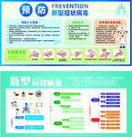 预防新冠病毒 健康知识 展板