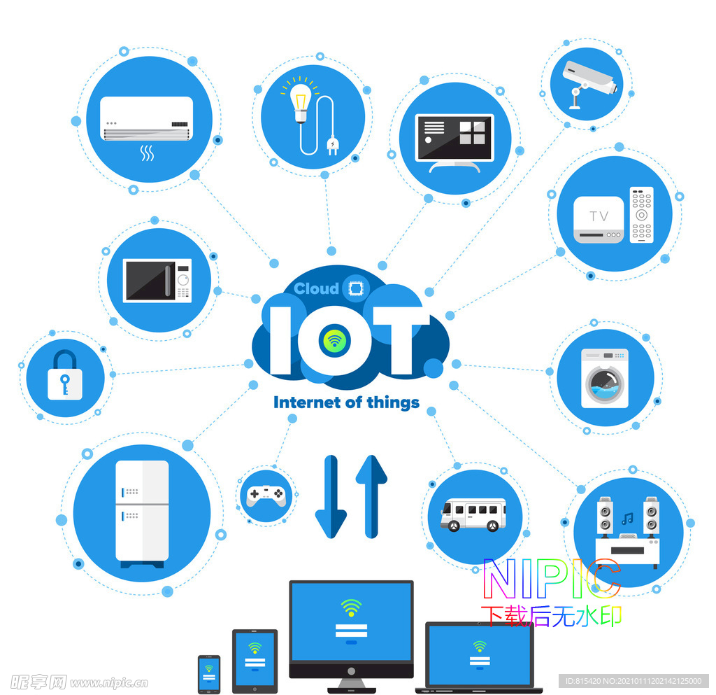 iot物联网