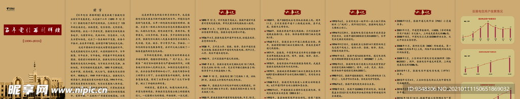 电信大事记