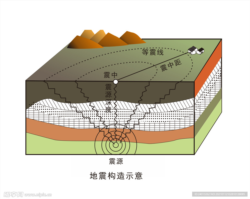 地震震源构造示意图图片
