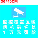 监控覆盖