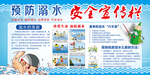防溺水宣传栏
