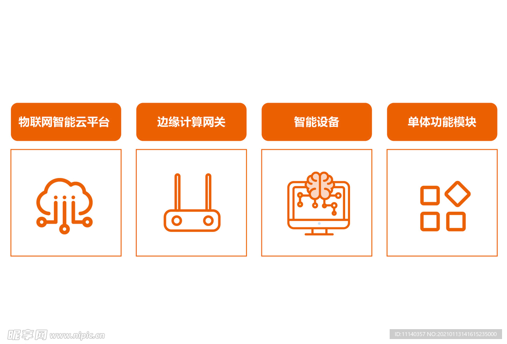 物联网