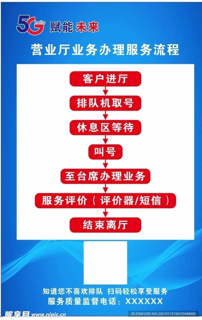 营业厅业务办理服务流程
