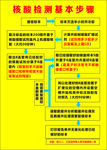 核酸检测步骤