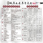 身体 背部 面部 诊断图