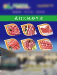 牛肉展板
