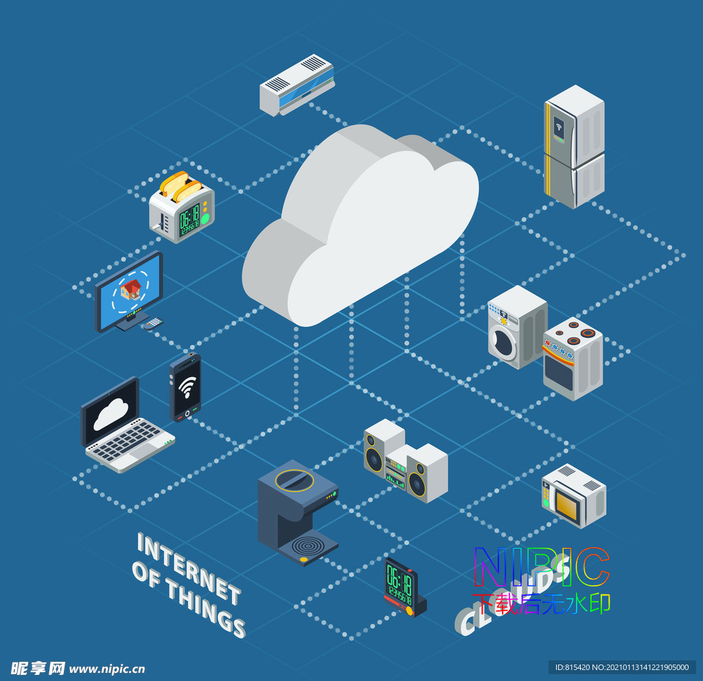 iot物联网