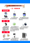 猪受精技术展板