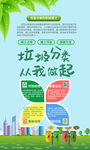 垃圾分类 垃圾分类展板