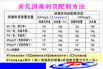 常见消毒剂及配制方法