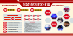 企业文化简介